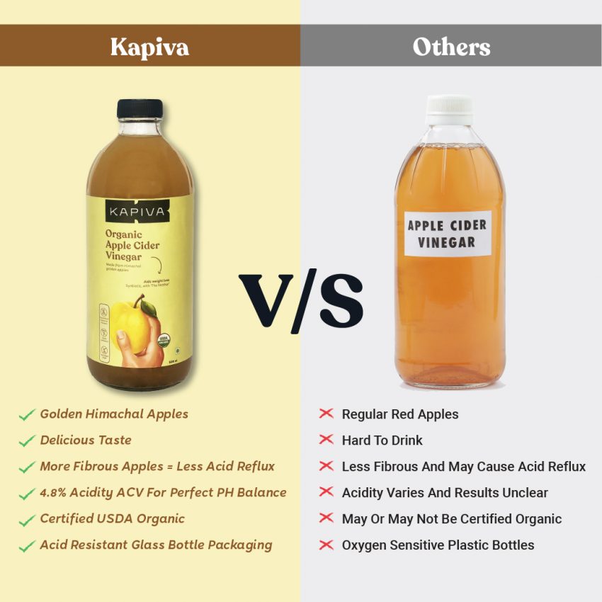 Kapiva Organic Apple Cider Vinegar 500ml Pack of 2 Helps Lose Weight
